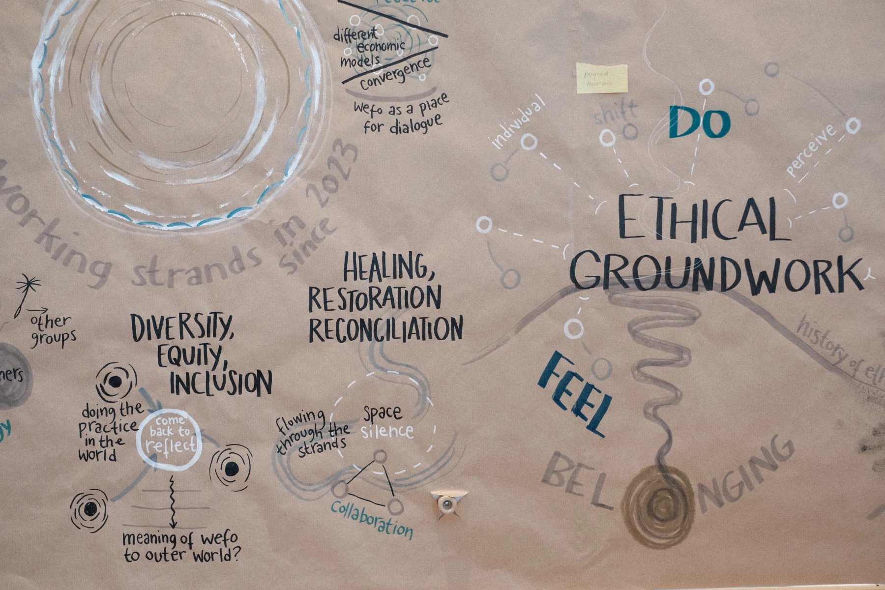 World Ethic Forum Firekeeper Process 2024. Credit Marco Tribelhorn.