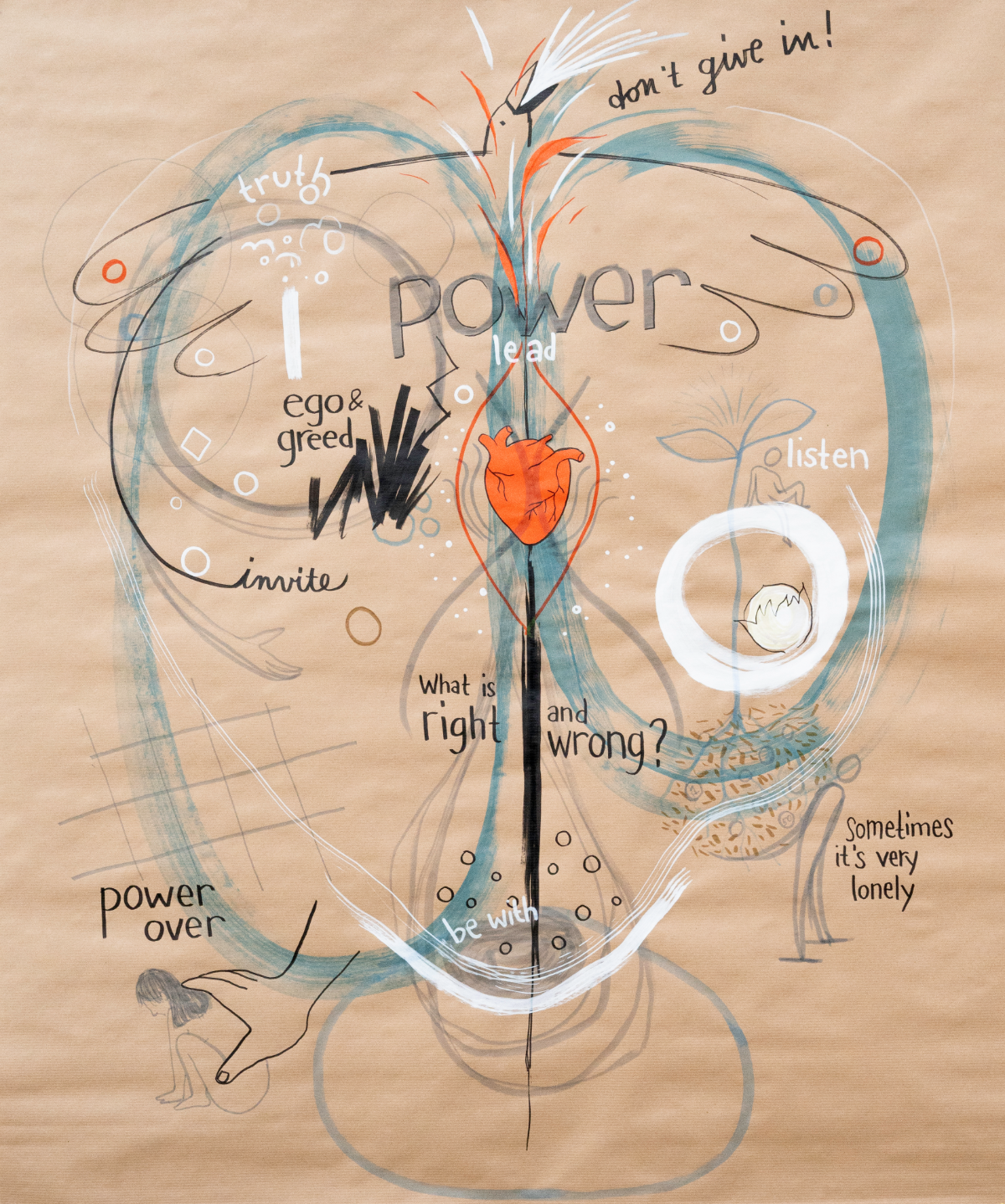 Generative scribing from the 2025 Firekeeper Gathering of the World Ethic Forum