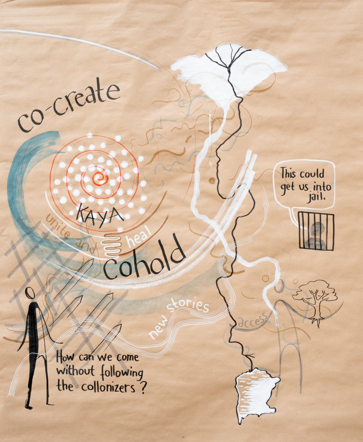 Generative scribing from the 2025 Firekeeper Gathering of the World Ethic Forum