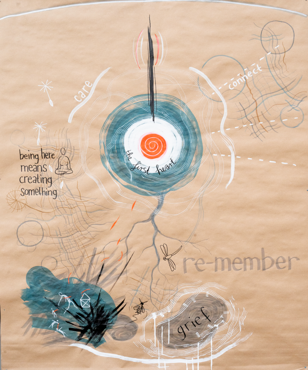 Generative scribing from the 2025 Firekeeper Gathering of the World Ethic Forum