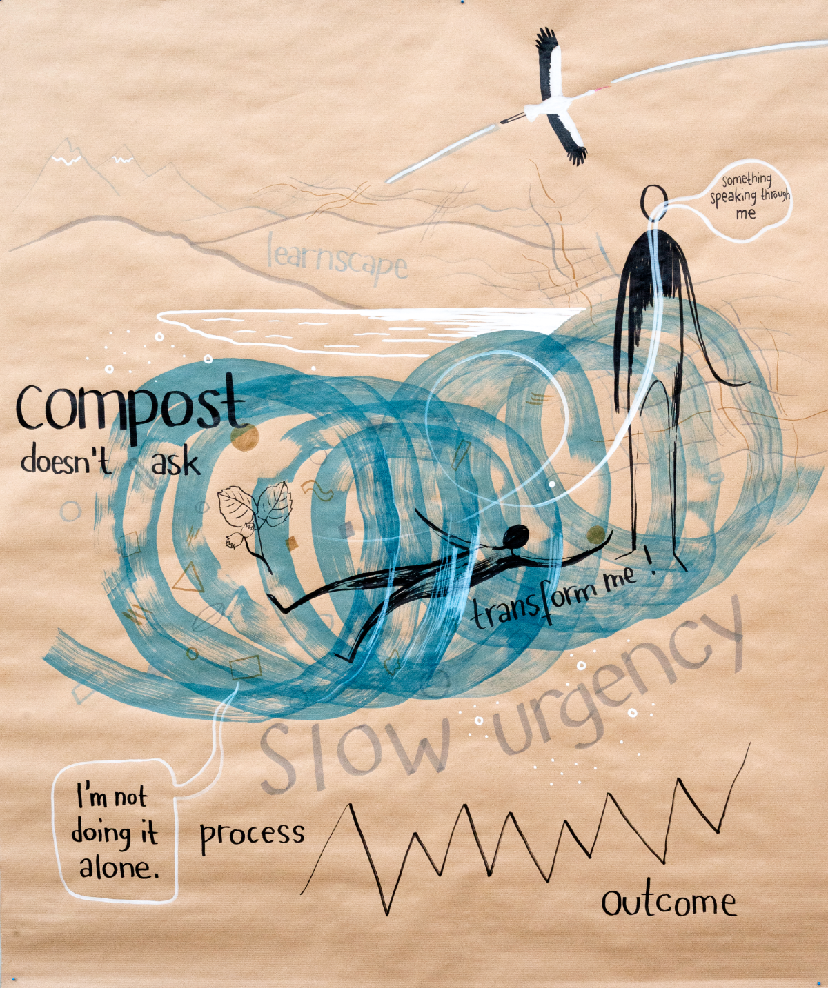 Generative scribing from the 2025 Firekeeper Gathering of the World Ethic Forum