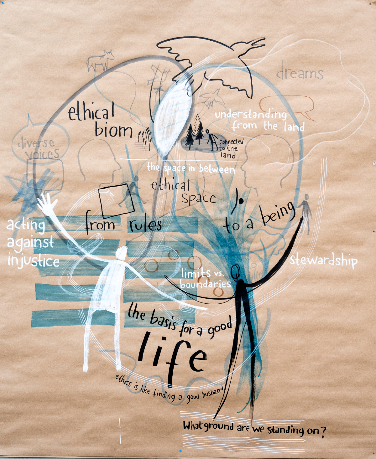 Generative scribing from the 2025 Firekeeper Gathering of the World Ethic Forum