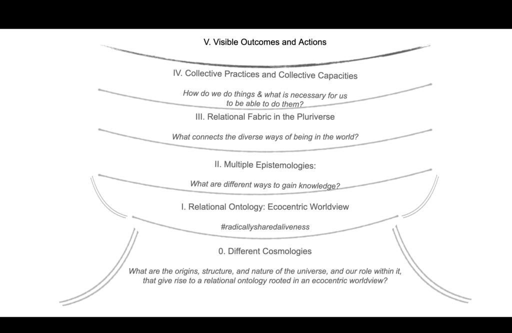 The World Ethic Forum Conceptual Lens