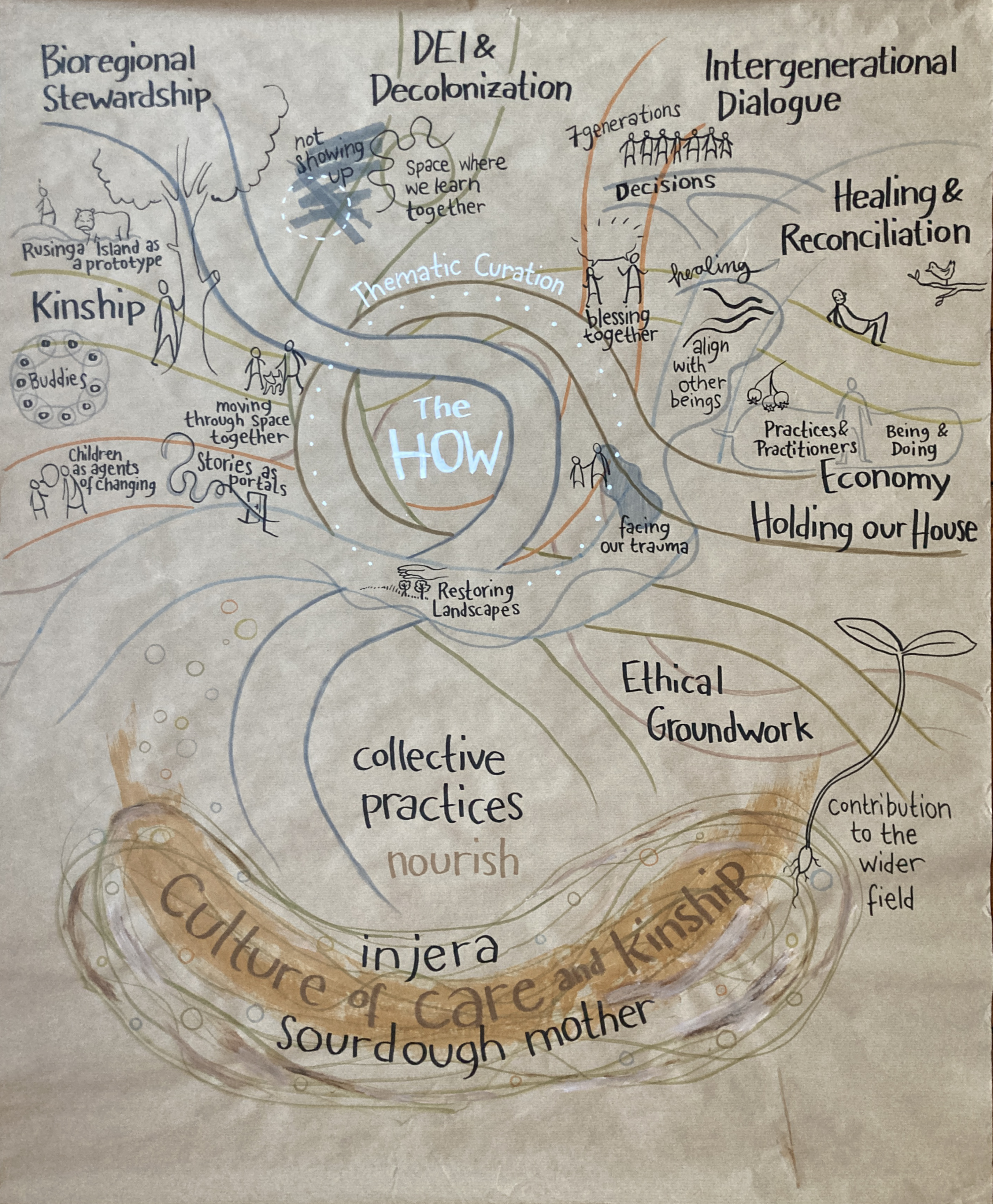 Scribing from the 2026 Firekeeper Gathering of the World Ethic Forum. Credits: Marie-Pascale Gafinen