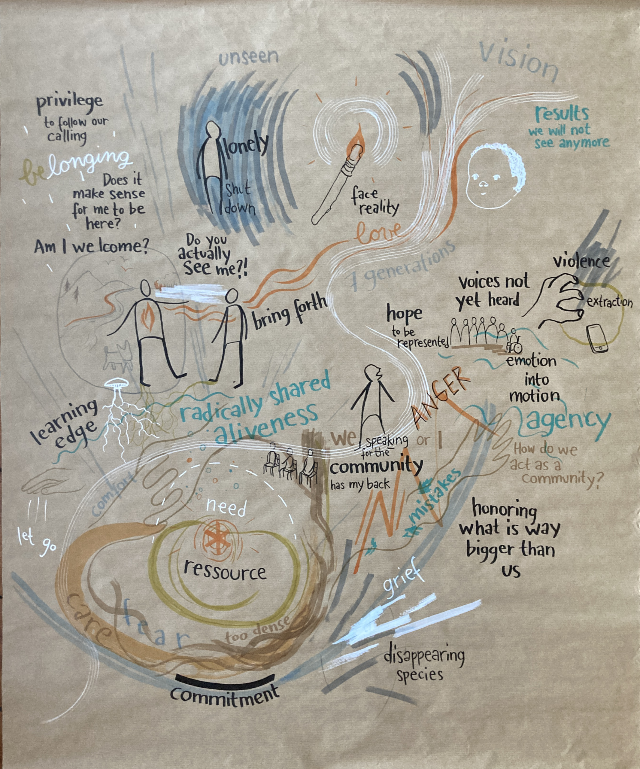 Scribing from the 2026 Firekeeper Gathering of the World Ethic Forum. Credits: Marie-Pascale Gafinen