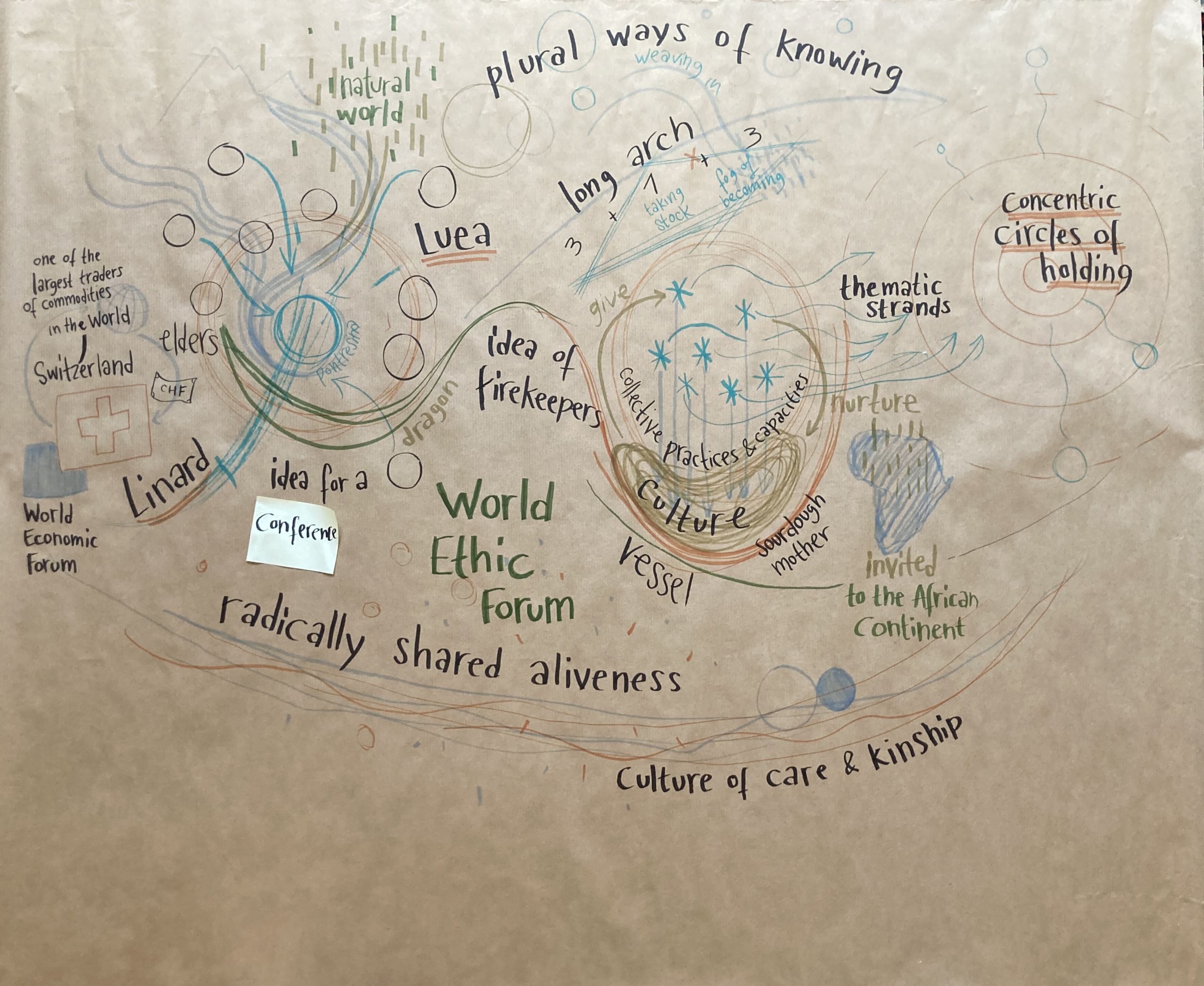 Scribing from the 2026 Firekeeper Gathering of the World Ethic Forum. Credits: Marie-Pascale Gafinen